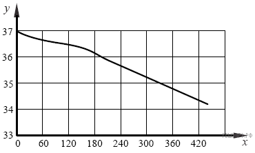 OГЭ–2022, биология: задания, ответы, решения. Обучающая система Дмитрия  Гущина.
